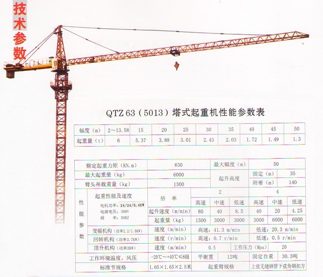 塔吊（QTZ5013）