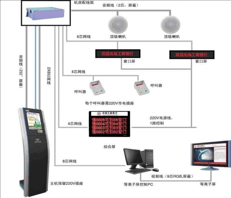 排队管理系统