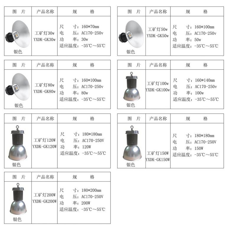 工矿灯系列