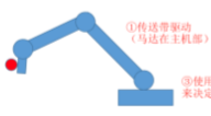 3C ⾯向中⼩零碎企业的新兴产业的机械⼿臂(⾯向⼯⼚)